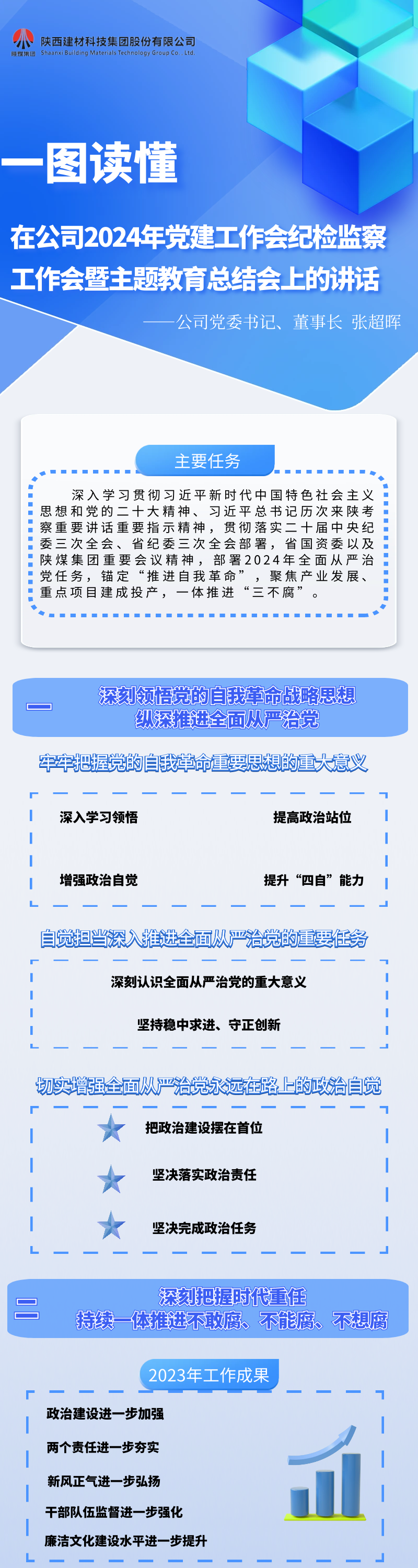 一圖讀懂黨委書(shū)記、董事長(zhǎng)張超暉的講話