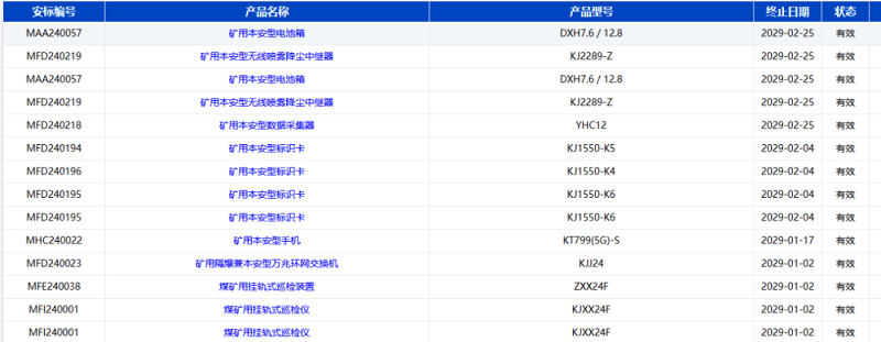 捷報！智引公司10款產(chǎn)品再獲國家安標認證